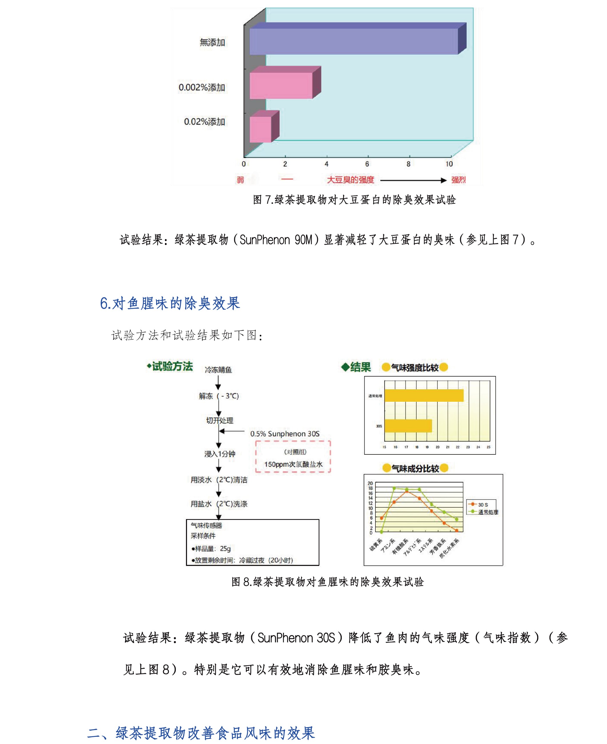 圖片關(guān)鍵詞